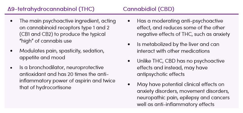 Medicinal Cannabis Table 1